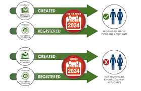 Understanding the New FinCEN Reporting Rules for 2026